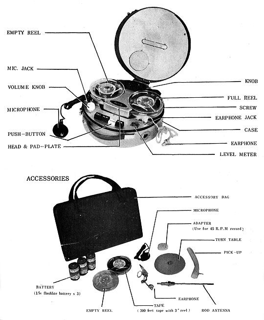 Instruction manual excerpted diagrams